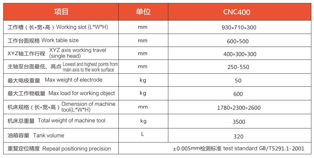 CNC400(图1)