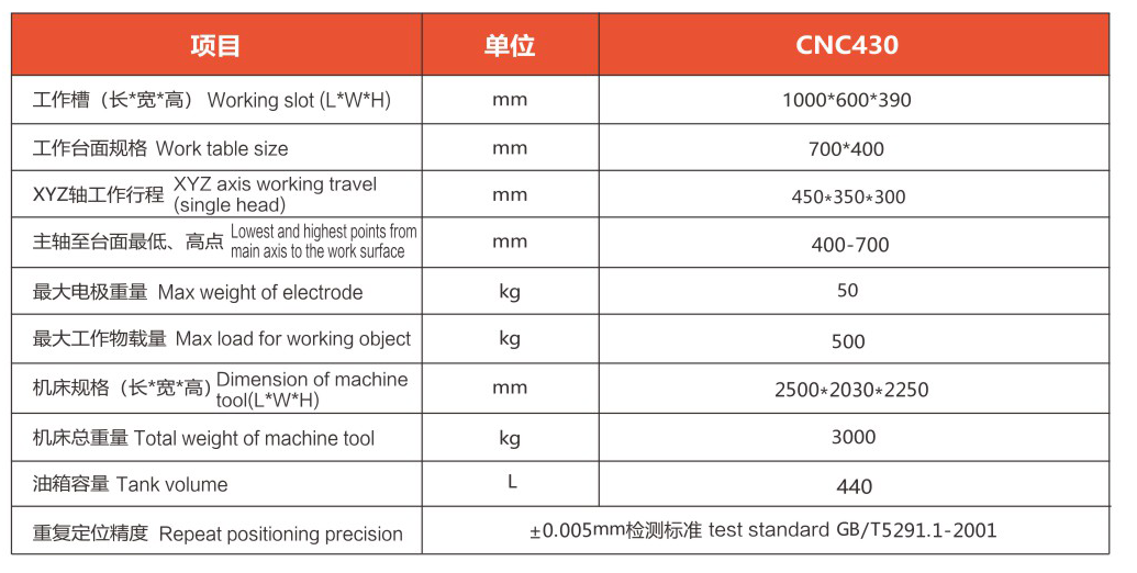 CNC430(图1)