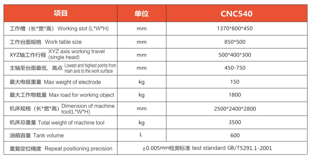 CNC540(图1)