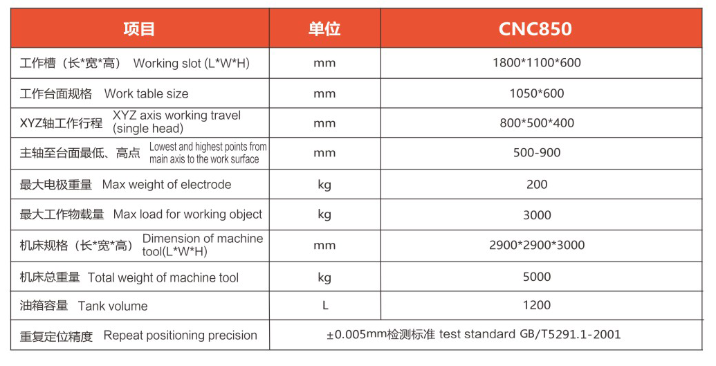 CNC850(图1)