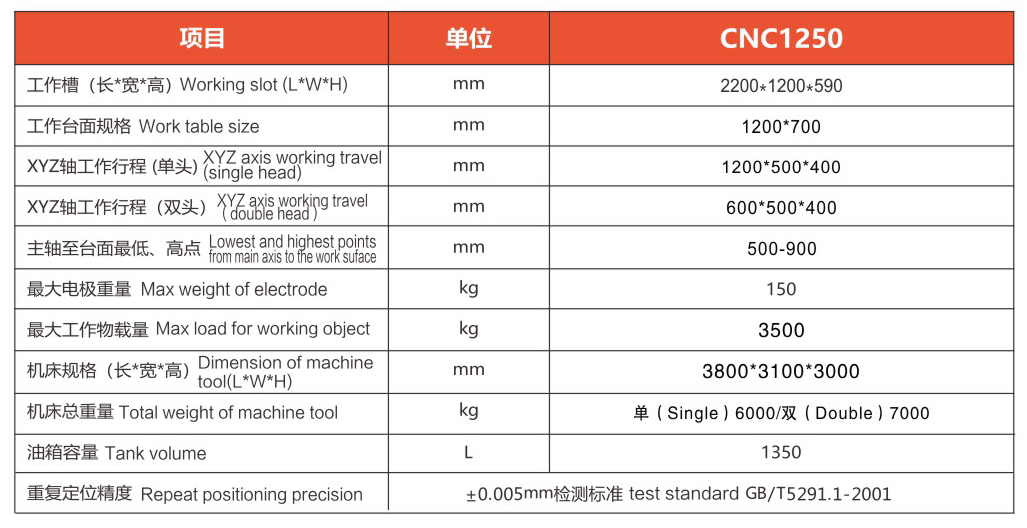 CNC1250(图1)