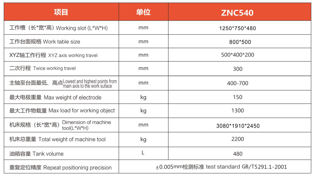 ZNC540(图1)