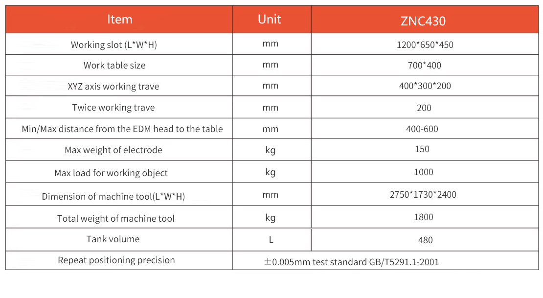 ZNC430(图1)